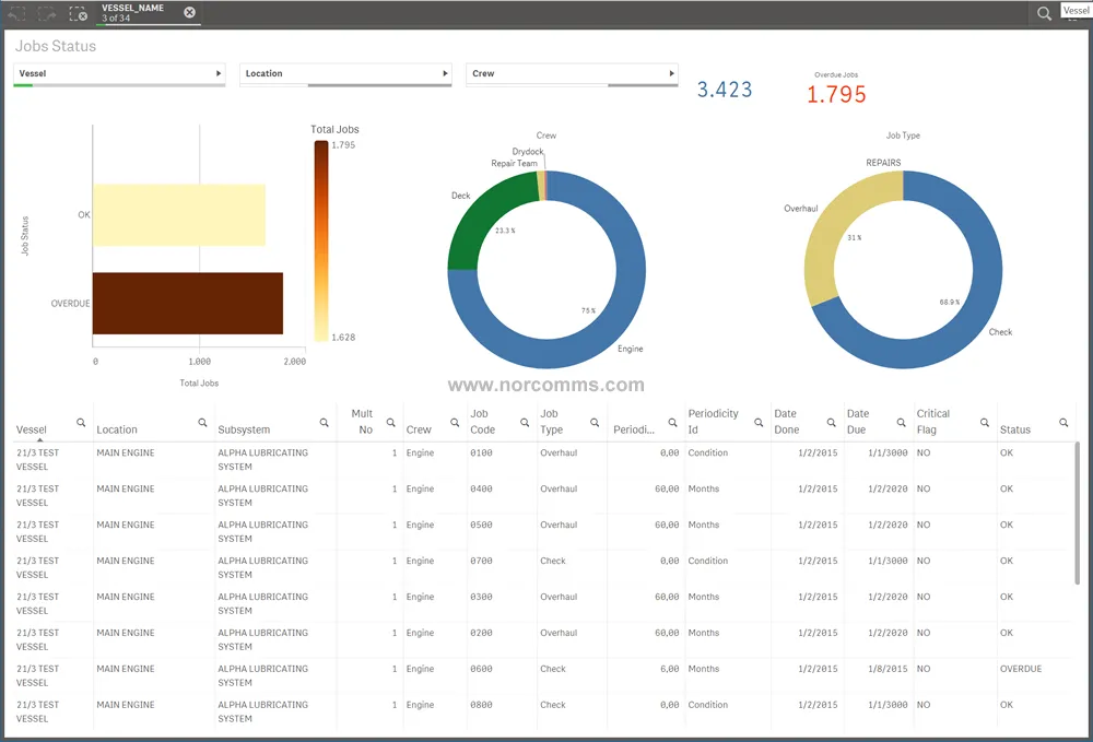 Big Data Analytics in Shipping